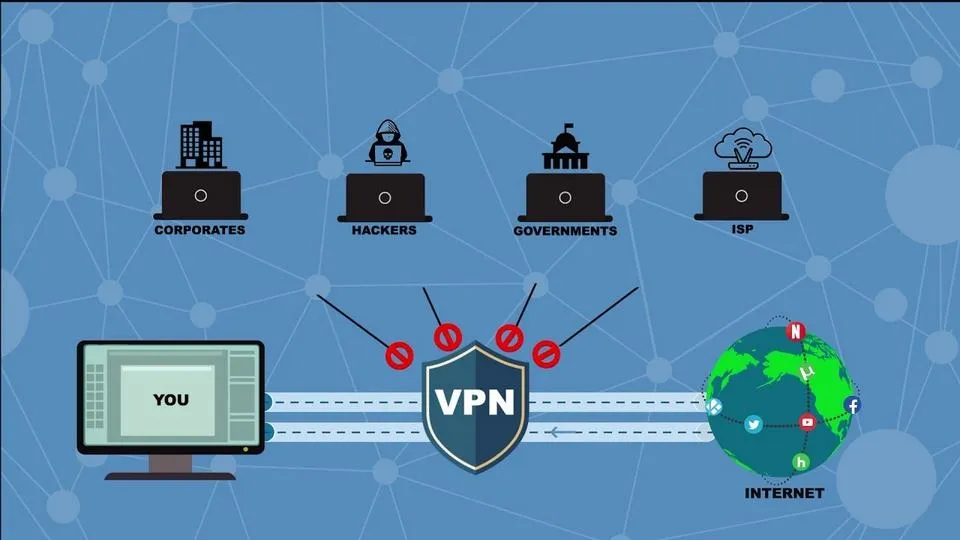 How does WireGuard VPN work?